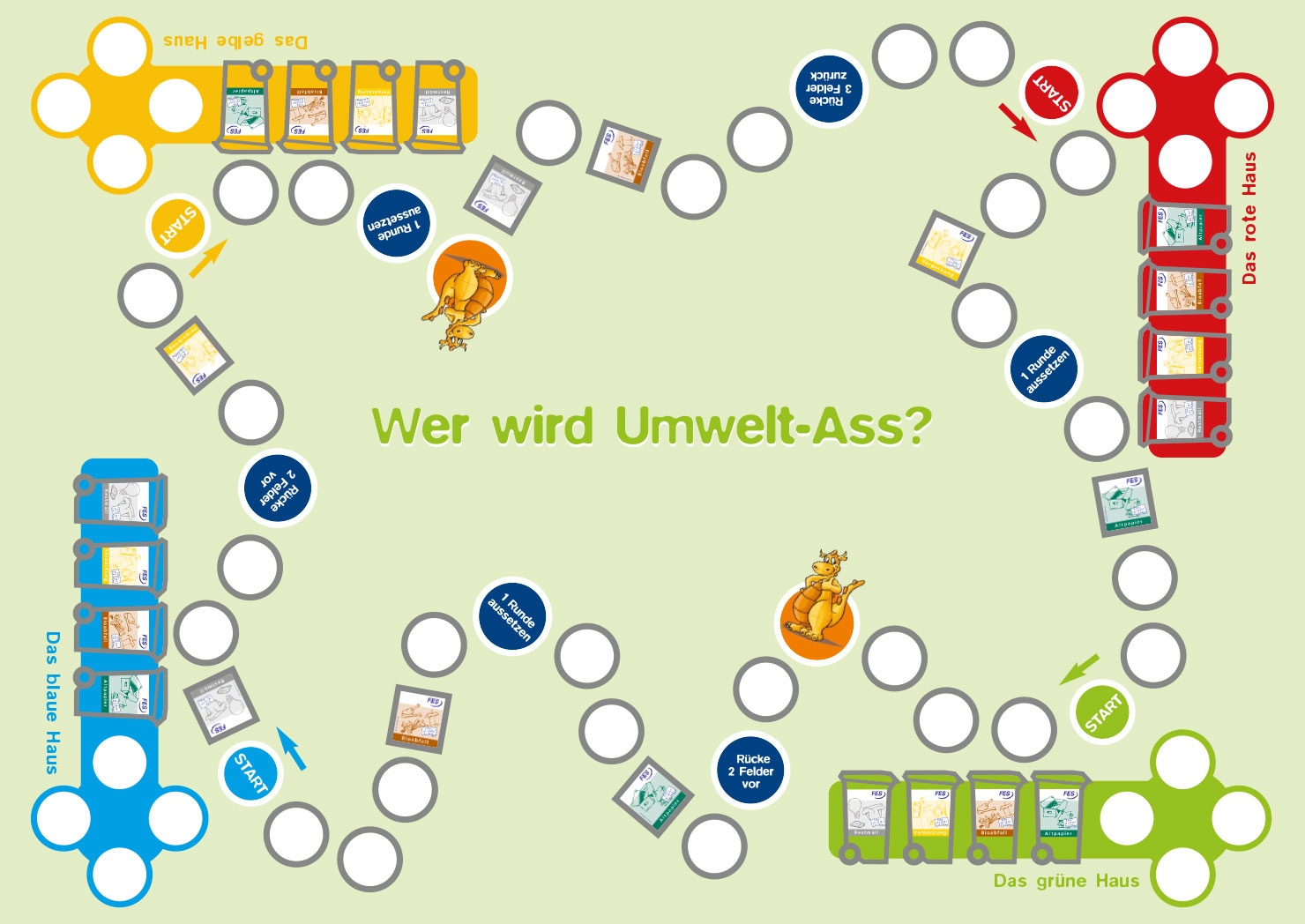 Wer wird Umwelt Ass